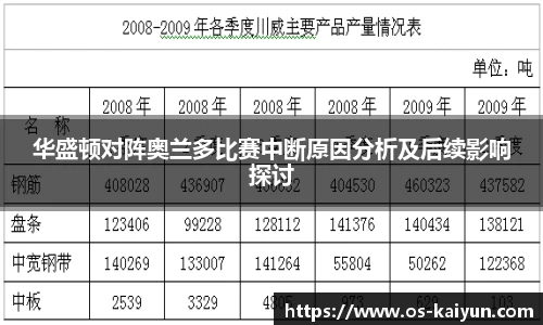 华盛顿对阵奥兰多比赛中断原因分析及后续影响探讨